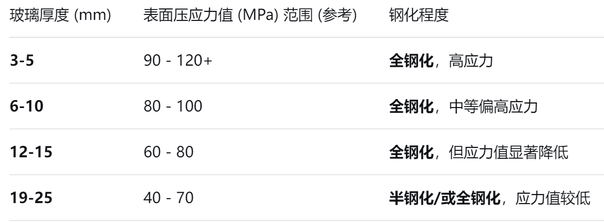玻璃鋼化爐 玻璃鋼化爐