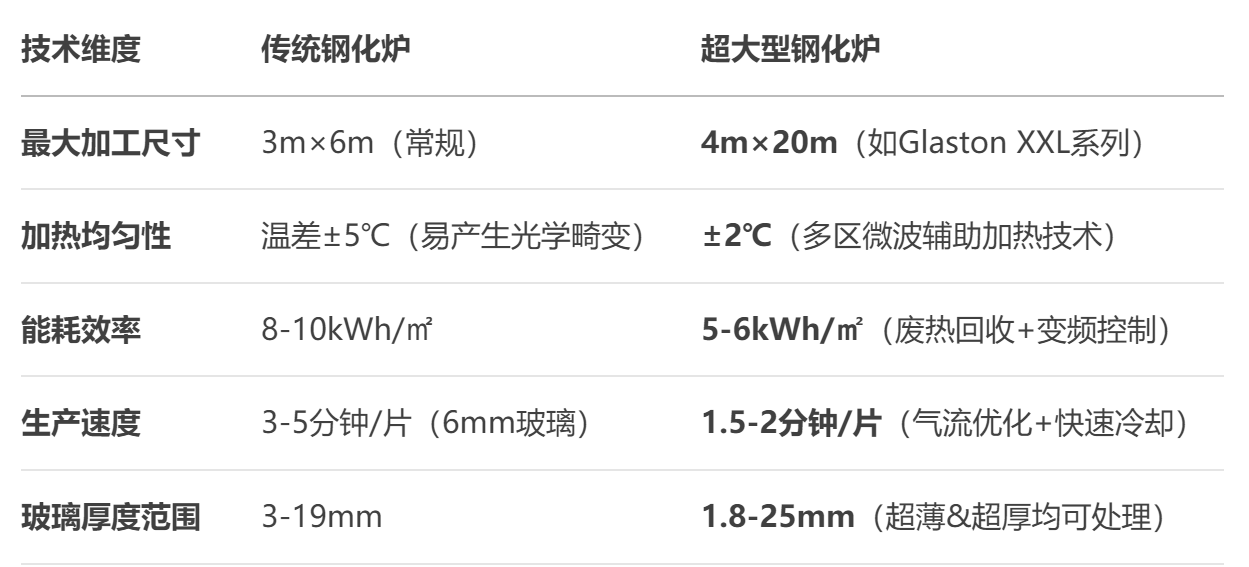 大型玻璃（lí）鋼化爐