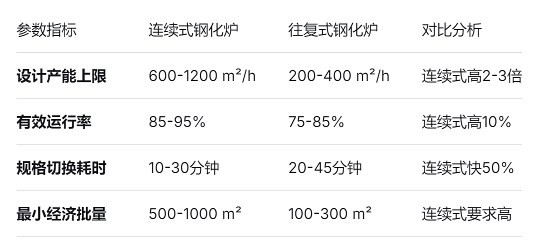 往複式鋼化(huà)爐 往複式鋼化爐